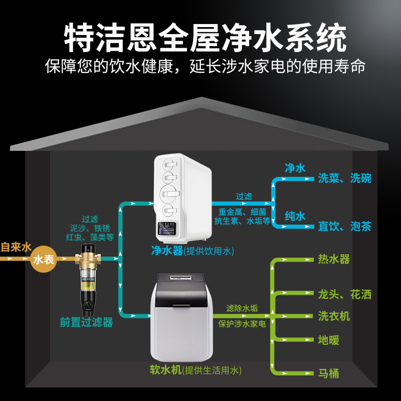 特洁恩(tjn)中央软水机S2000全屋净水器家用别墅除水垢设备