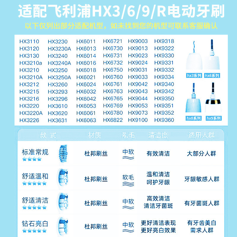 高效亮白Pro款[14支]