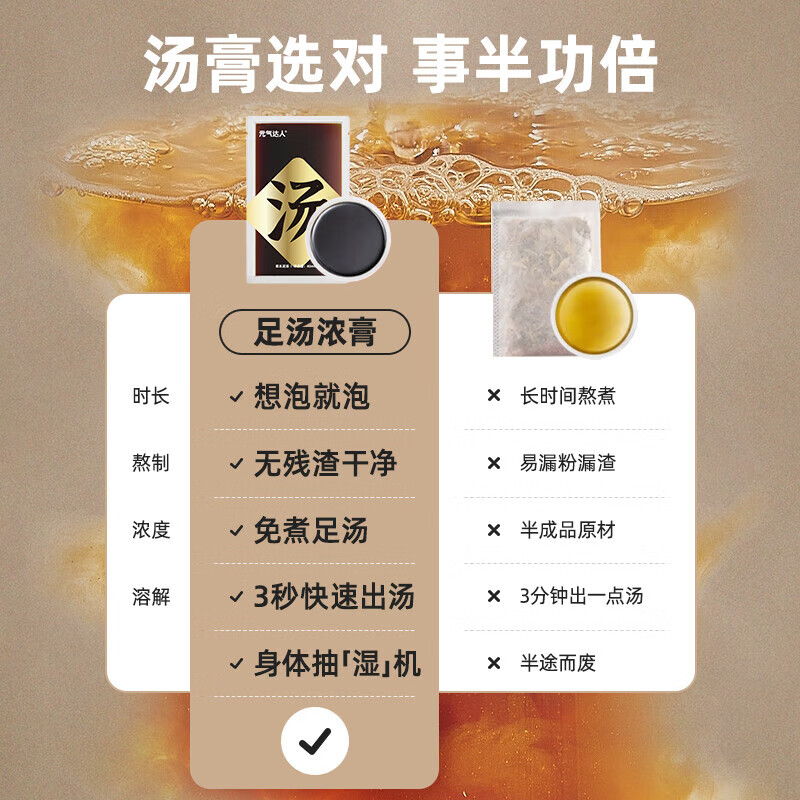 元气达人十二味浓缩草本足浴汤包7包/盒YQ00164湿高清大图