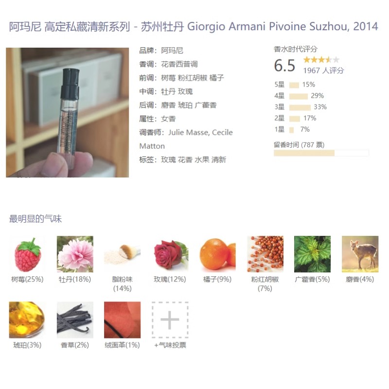 [香港直邮]阿玛尼高定私藏香水原装试管小样阿玛尼苏州牡丹2ml高清大图