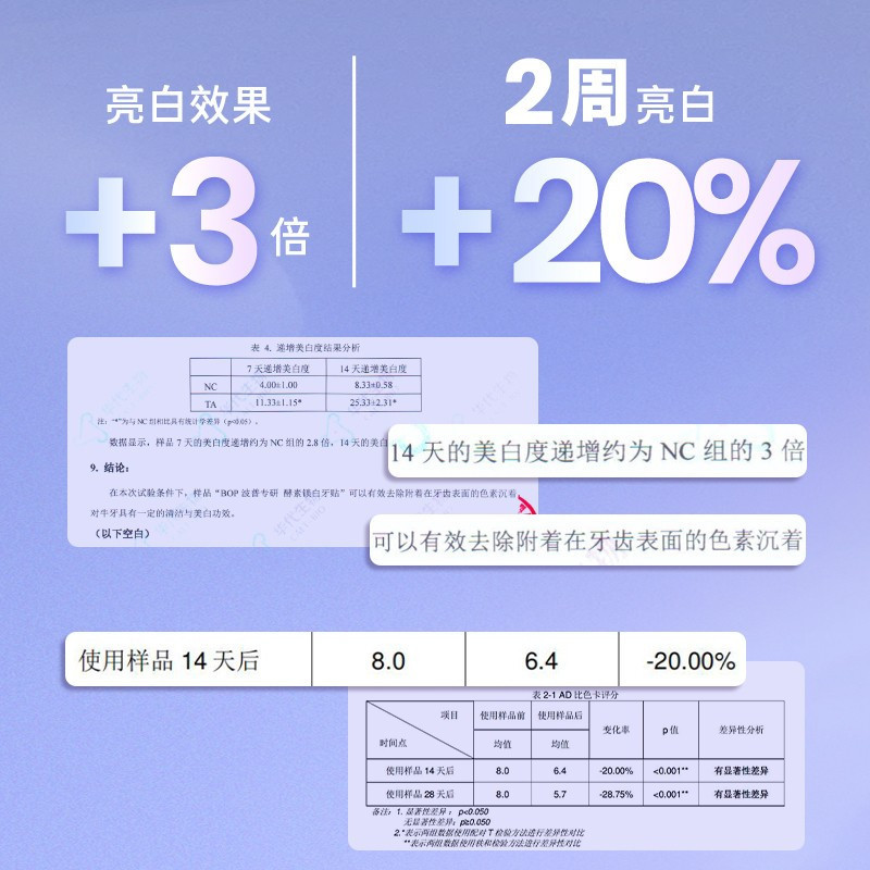 BOP 酵素锁白牙贴椰香味7对*1盒高清大图