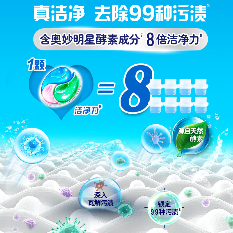 奥妙(OMO)三合一洗衣凝珠54颗(18*3盒) 桉树香 浓缩洗衣液持久留香除菌除螨高清大图