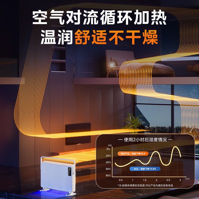 美的(Midea)[非凡尊享]取暖器家用石墨烯语音暖风机浴室电暖器电暖气全屋大面积取暖欧式快热炉 HDT22TLR图片
