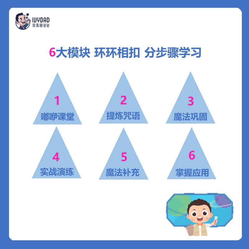 [正版]常青藤爸爸零基础英语语法训练营全套6册 儿童闯关式学习边学边玩KET英语语法学习重难点小学1-6年级通用快速自学高清大图