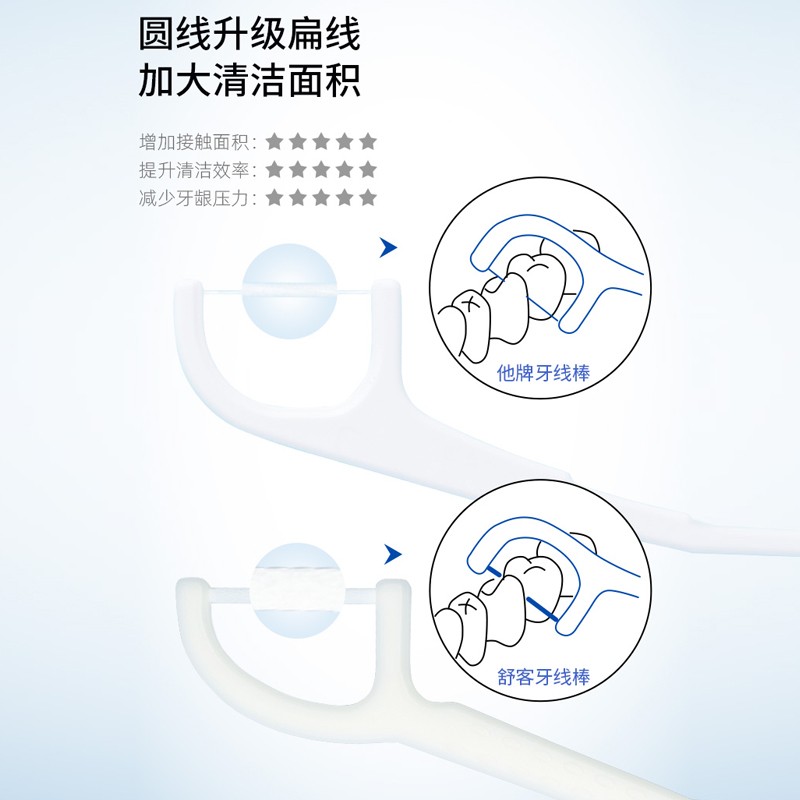 舒客白牙线棒50支装