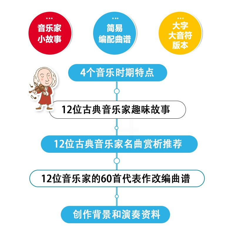 [正版]套装4册写给孩子们的钢琴古典名曲集 儿童钢琴曲谱集教程初级入门自学儿童钢琴初步教程少儿钢琴基础练习曲教程五线谱练
