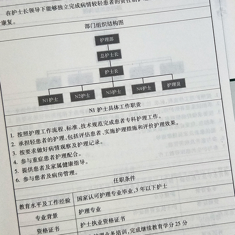 [正版]北京协和医院消化内科护理工作指南 名院名科专科护理工作指南丛书 关玉霞主编 人民卫生出版社 护理 消化内科 北高清大图