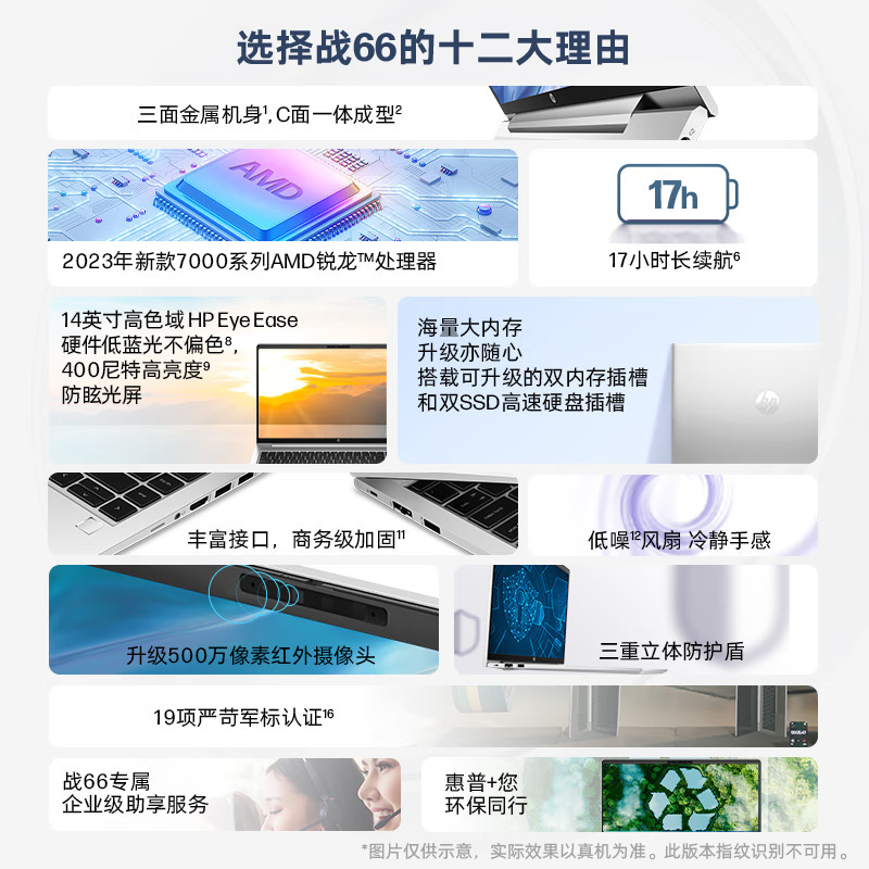 惠普(HP)战66六代 锐龙版 14英寸办公学习本定制高性能轻薄本商务本笔记本电脑(2023新锐龙R5-7530U 16G内存 1TB固态 高色域 低蓝光屏 一年上门 人脸识别)银