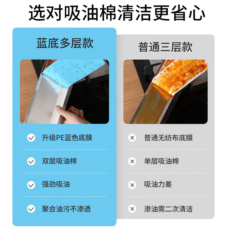 芳草地 厨房油烟机吸油棉条吸油纸 油盒过滤棉垫油槽防油防污隔油垫16条 1G3561高清大图
