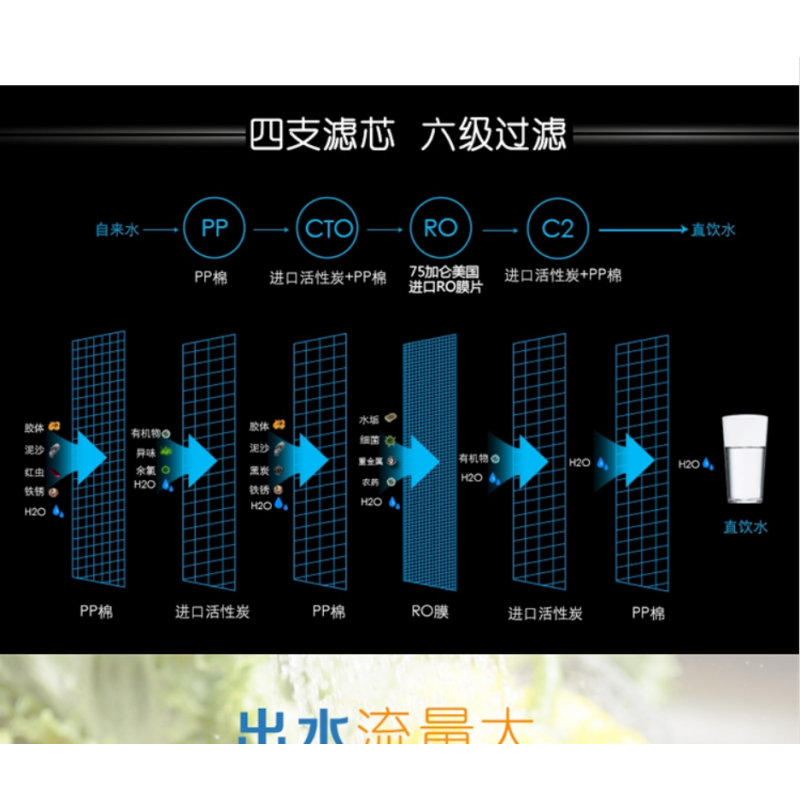 泉来纯水机RO75-3