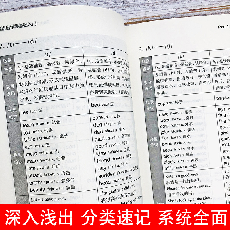 [正版]英语自学零基础入门英语口语书籍会中文就会说英文英语口语训练零基础学英语英语口语日常对话365天英语口语大全英语