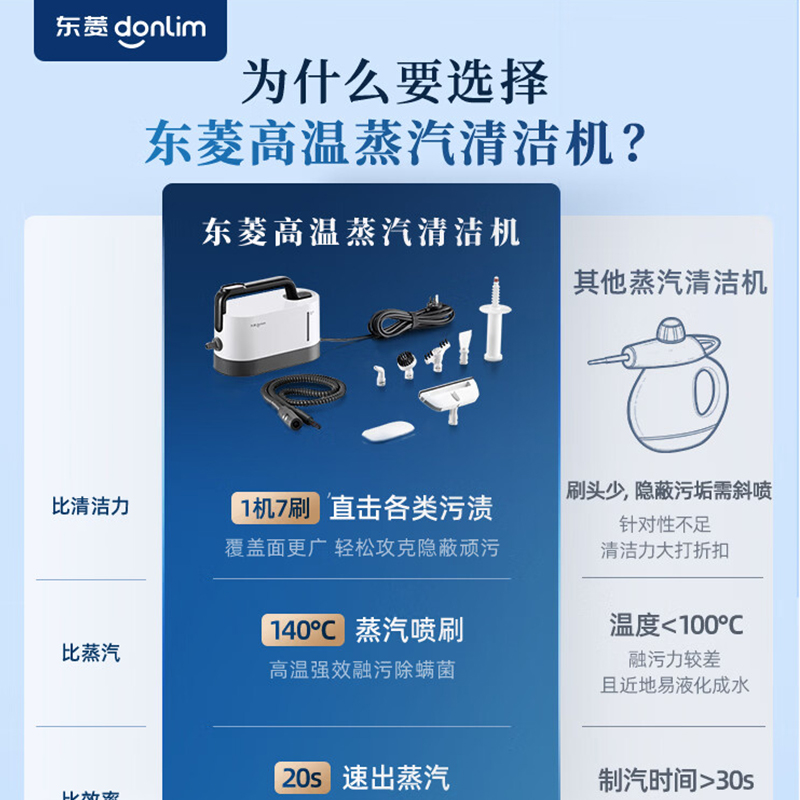 东菱 蒸汽清洁机DL-7940高清大图