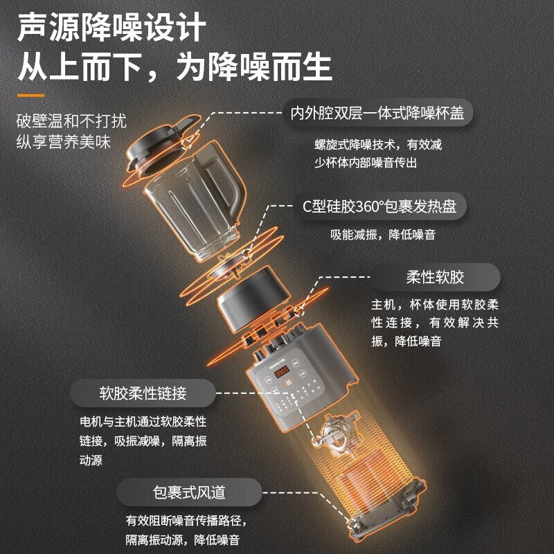 九阳(Joyoung)破壁机家用豆浆机升级降噪多功能智能预约榨汁机搅拌果汁机料理机绞肉机辅食机L12-P155高清大图