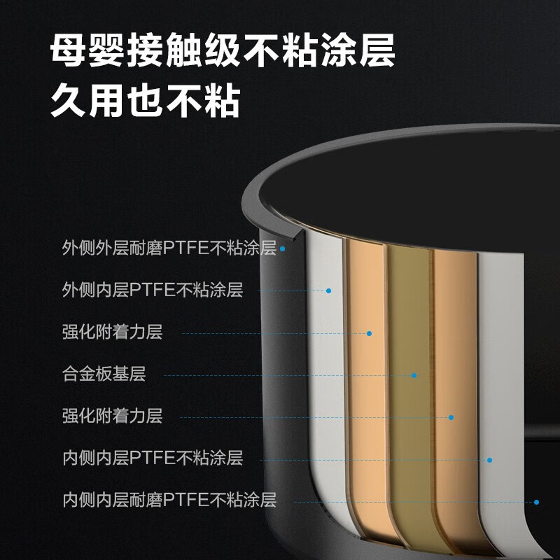 美的5L空气炸锅MF-KZE5004高效加热低脂健康一键操作便捷省心高清大图