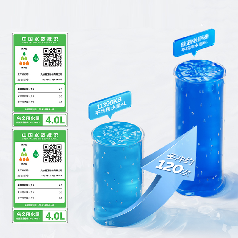 九牧（JOMOO）马桶家用坐便器无棱内壁双旋大冲力虹吸式马桶旋冲无棱马桶11396KB高清大图