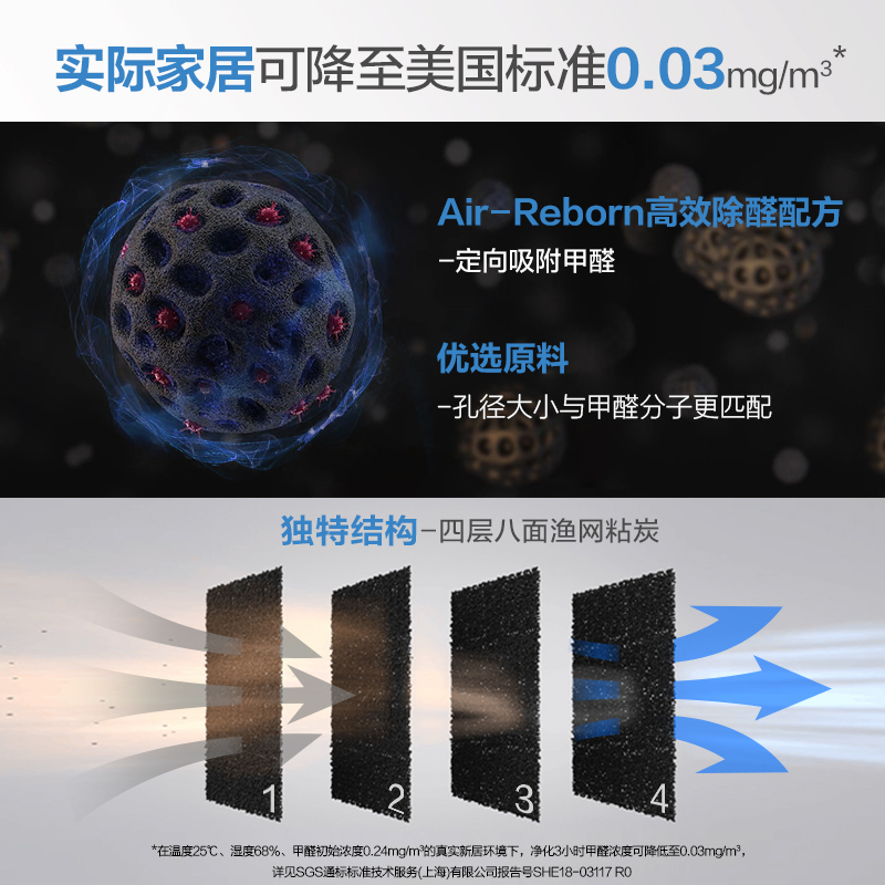 AO史密斯(A.O.Smith)空气净化器KJ800F-C15-PF 除甲醛雾霾 PM2.5二手烟 家用型 精确数字显示