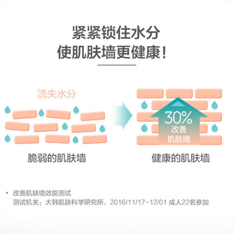 原装进口韩国 宫中秘策(Goongbe)婴幼儿润肤乳液 身体乳 250ml/瓶高清大图