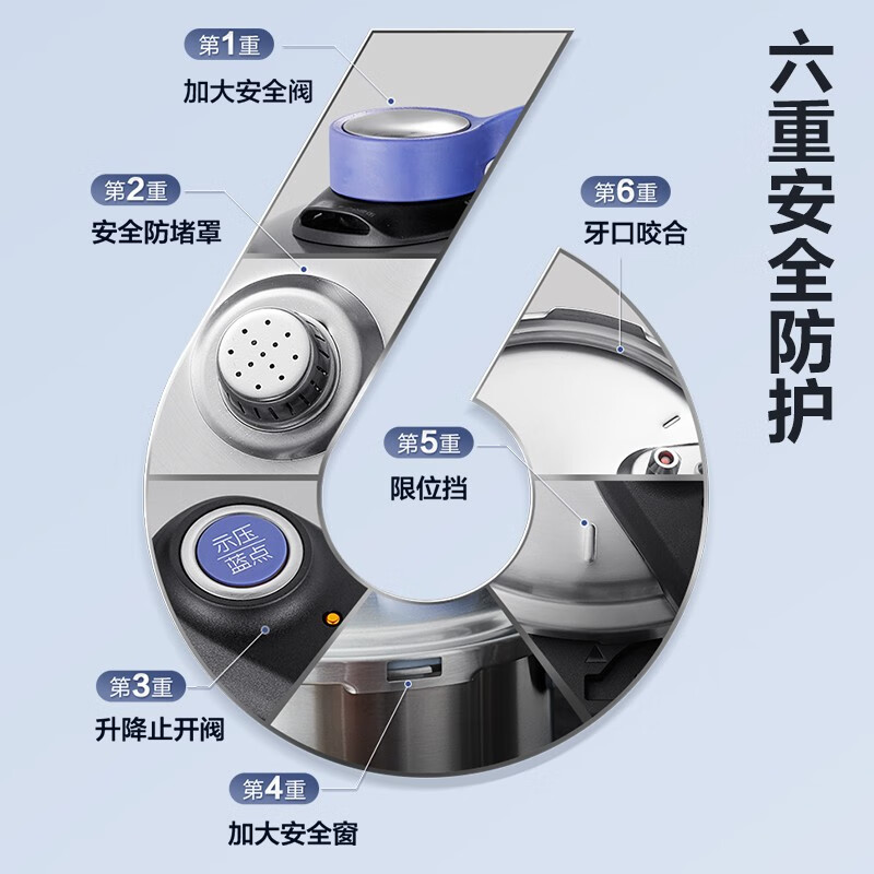 苏泊尔YW24LT1蓝眼调压压力快锅24cm7.5L高清大图