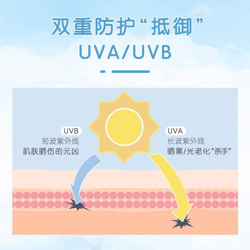 启初婴儿保湿身体乳 防晒霜 (SPF40PA++)45g+水嫩保湿露235ml