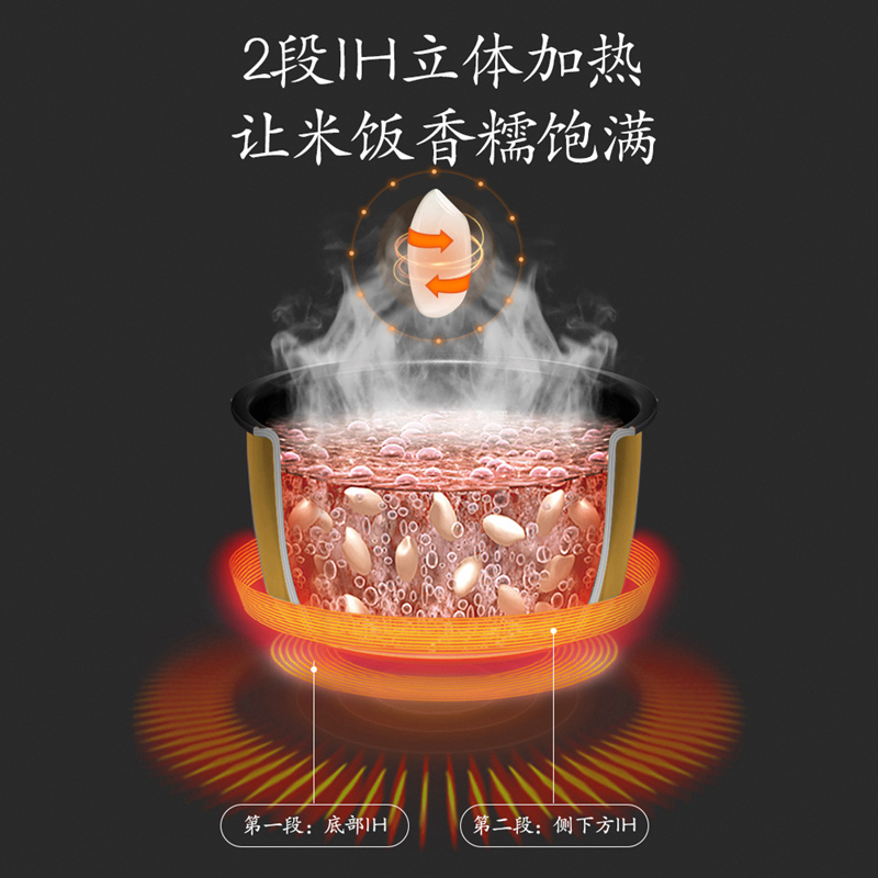 松下(Panasonic)电饭煲SR-AC072-K 多重预设 2段IH立体加热 24小时双预约