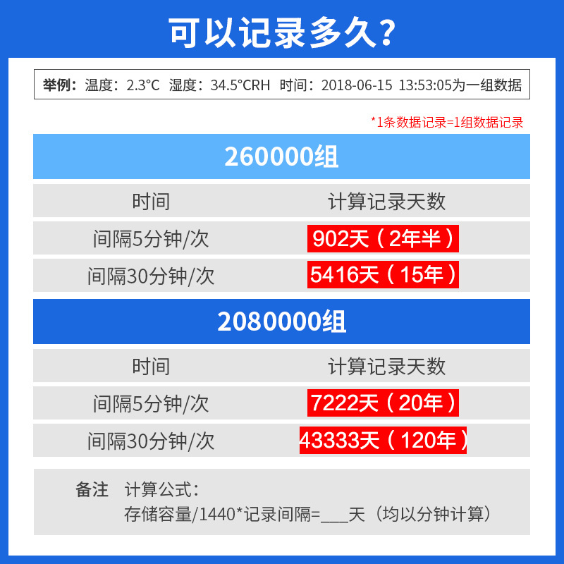 三维工匠温湿度记录仪USB高精度工业药店大棚传感器温度计gsp自动记录仪 三维工 wifi温湿度内置(±0.1℃±1.5