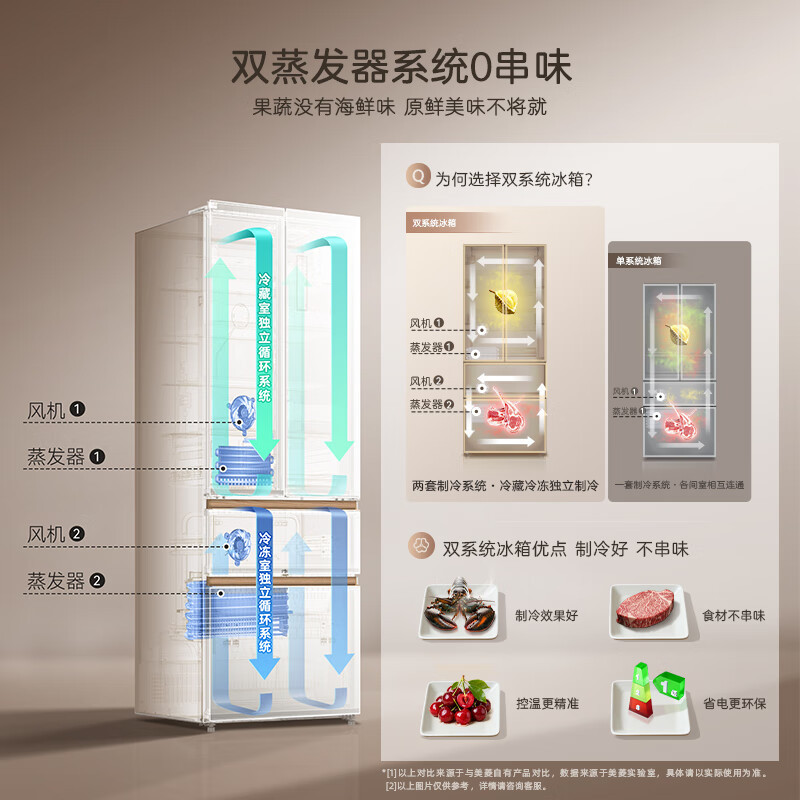 美菱小确杏 BCD-502WFPU9CZX 502L法式多门冰箱双系统70cm宽极窄零平嵌入式大容量一级能效高清大图