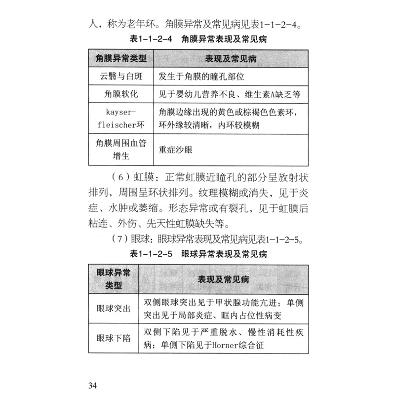 [正版]书籍 临床实用护理操作掌中宝 护理学 彭小苑,范林燕 编 临床基本护理评估技术 急救护理操作技术 护理学书籍高清大图