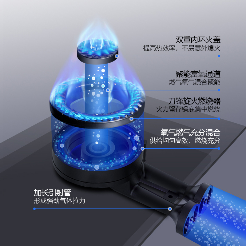 澳柯玛(AUCMA)燃气灶液化气大火力煤气灶具台嵌两用一级能效灶台 3D23B[液化气]