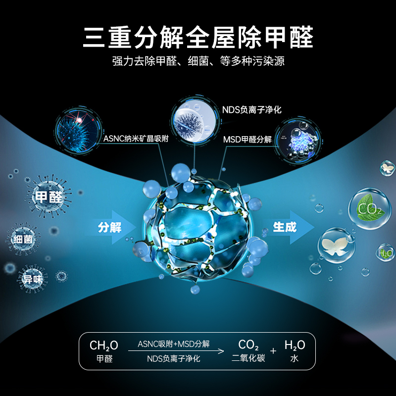 诺森柏格(Nocenbeger)大空间全屋智能空气净化器家用除甲醛二手烟雾霾PM2.5 智能无线控制 H8高清大图
