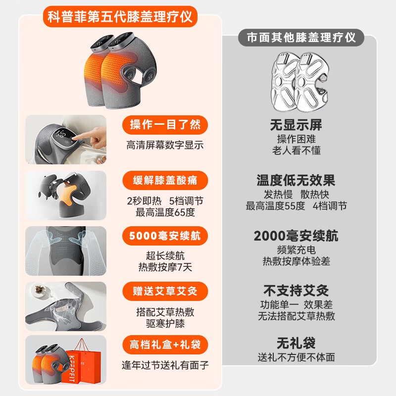 科普菲KEEPFIT智能按摩发热护膝(震动+加热)肩、膝、手肘三用5.0版KPF-knee13高清大图