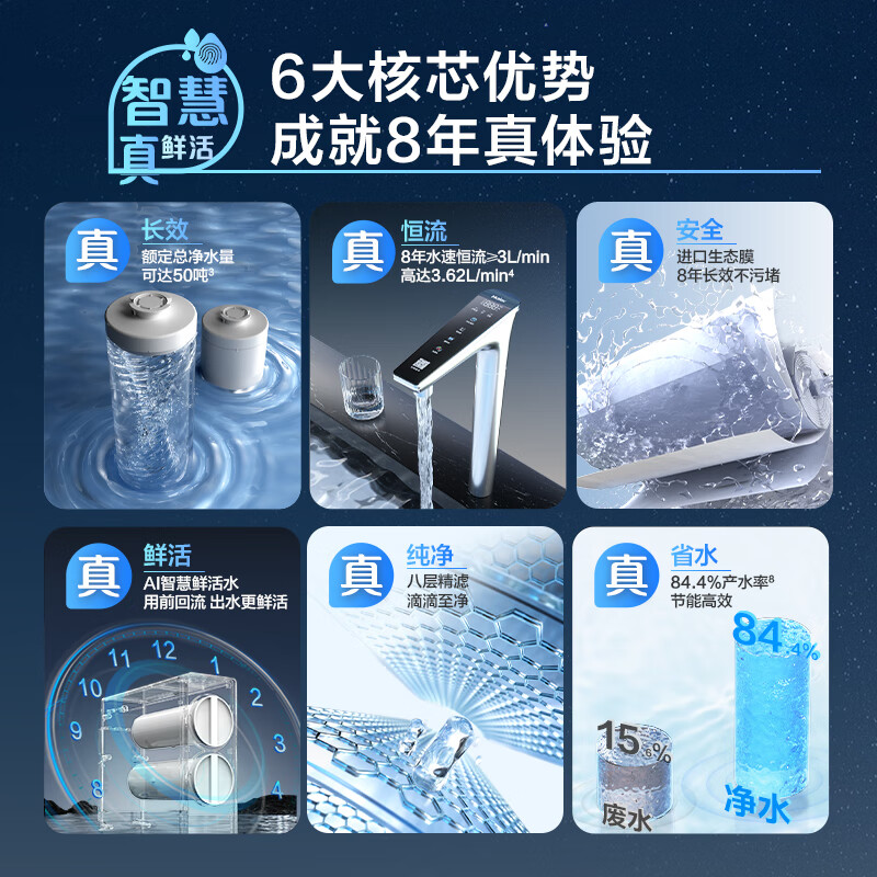 海尔(Haier)净水设备鲜活水ProMax小红花家用净水器瞬时1400G高流速直饮机 8年进口膜母婴直饮高清大图