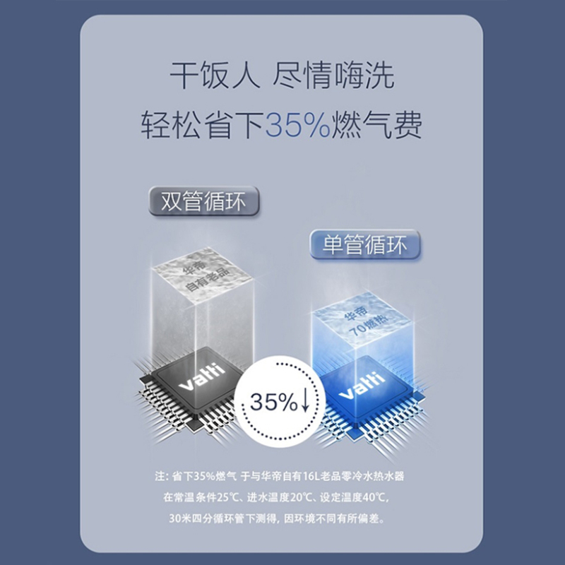 华帝(vatti)16升零冷水燃气热水器 全玻璃屏智能防冻 增压瀑布浴 天然气(升级WiFi智控)i12070-16