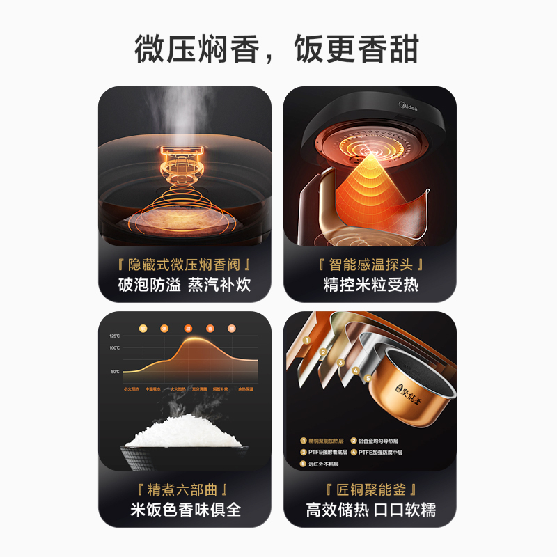 美的电饭煲家用电饭锅2一3人智能多功能小型厨房电器菜煮饭一体锅MB-FB30Q1-406K
