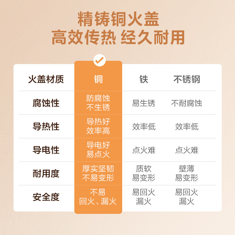万家乐燃气灶 钢化玻璃面板 5.2kW大火力天然气单眼灶一级能效 立体全进风 熄火保护 JZT-AY1天然气高清大图