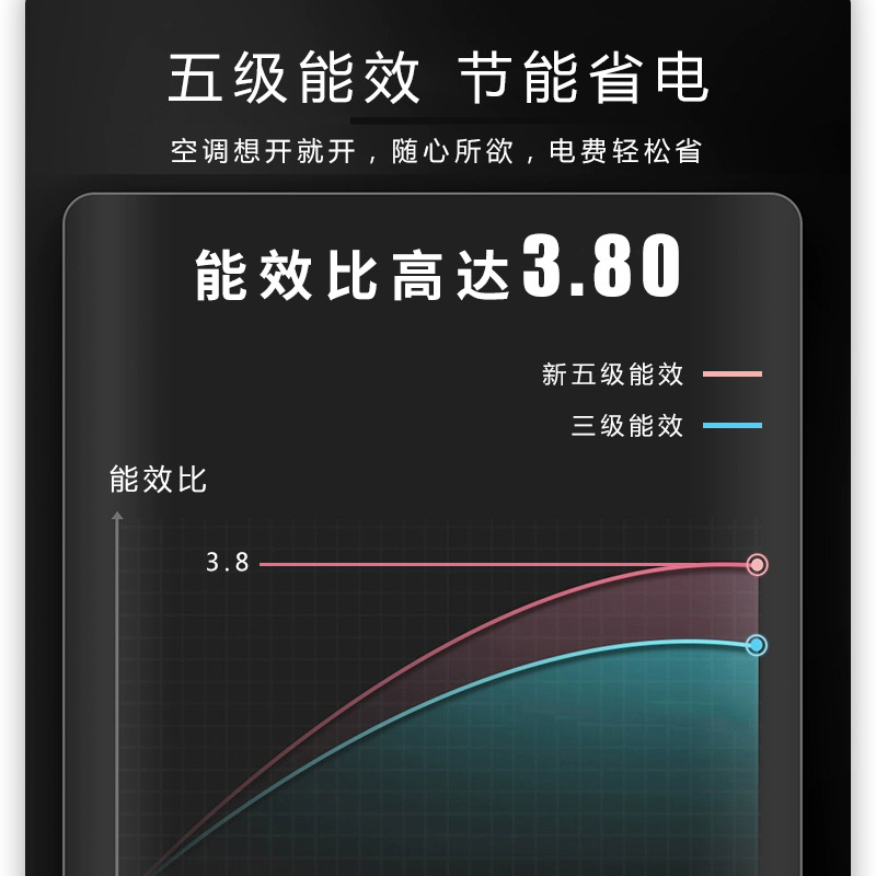 志高(Chigo)空调大2匹 新一级变频KFR-51GW/G1A/(BP)-06冷暖节能家用空调 壁挂式空调挂机高清大图