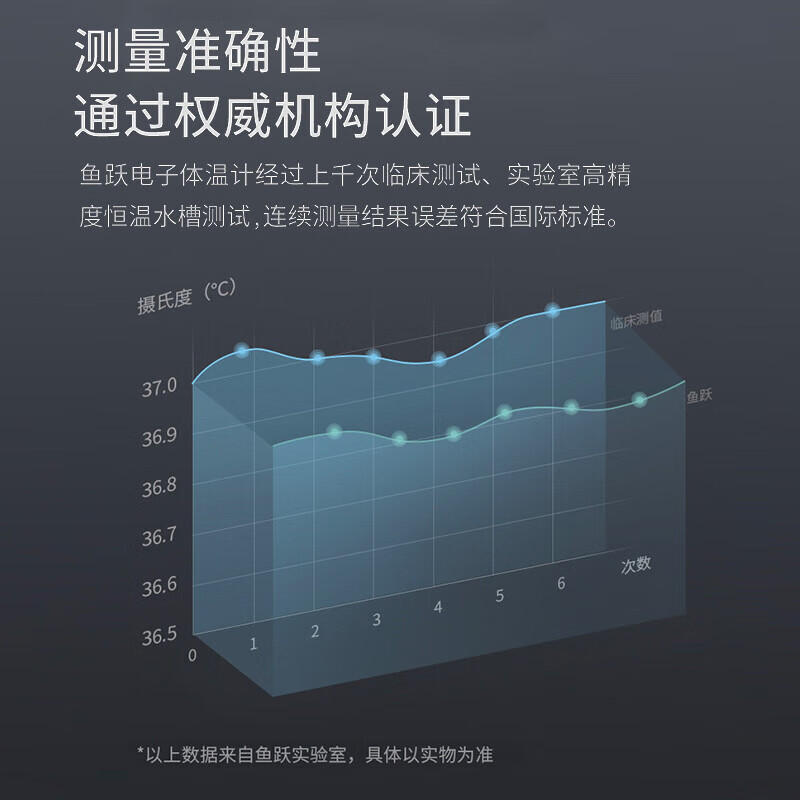 鱼跃(yuwell)婴儿体温计 高精度 医用 YT-311电子体温计精准家用软头宝宝成人 鱼跃电子体温计YT-311[软高清大图