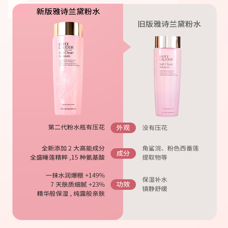 Estee Lauder雅诗兰黛大粉水精华柔丝焕采护肤水 保湿爽肤水400ml 深层补水 水油平衡高清大图