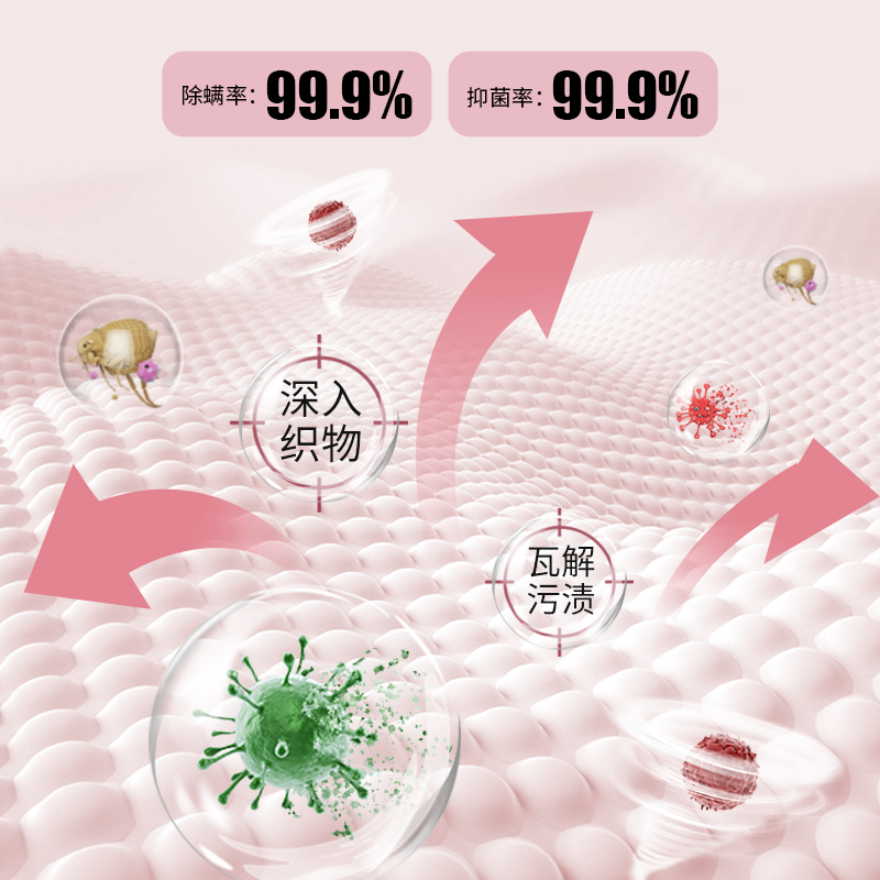 美穗吉家 浓缩多效香氛洗衣凝珠 盒装30颗-240g高清大图