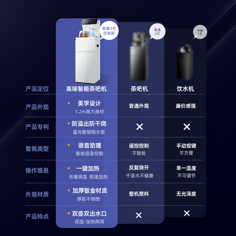 BRSDDQ贝尔斯盾茶吧机家用全自动智能语音白色2023新款下置水桶办公室高端饮水机22-CBJ温热款