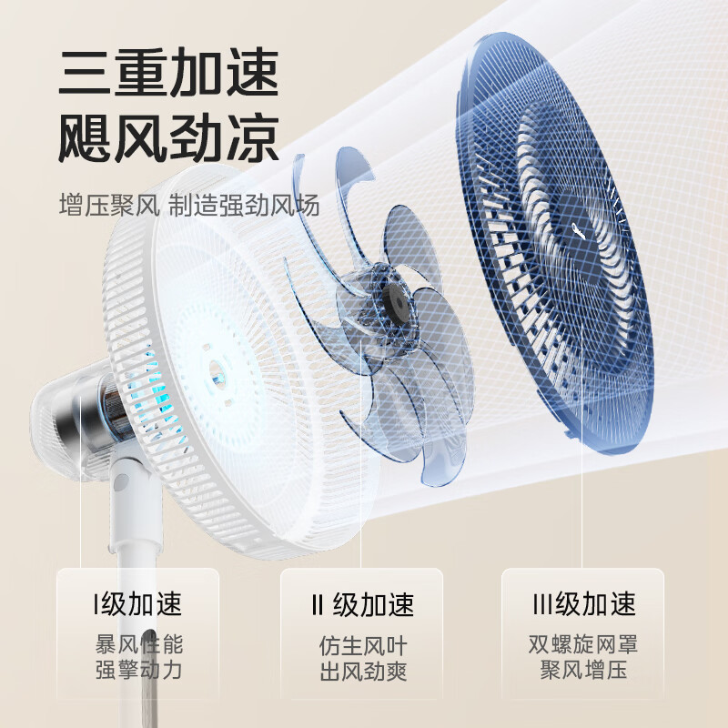美的(Midea)七叶柔风立式电风扇家用轻音落地扇台式桌面小型风扇大风力遥控定时摇头风扇 SAH35BJD高清大图