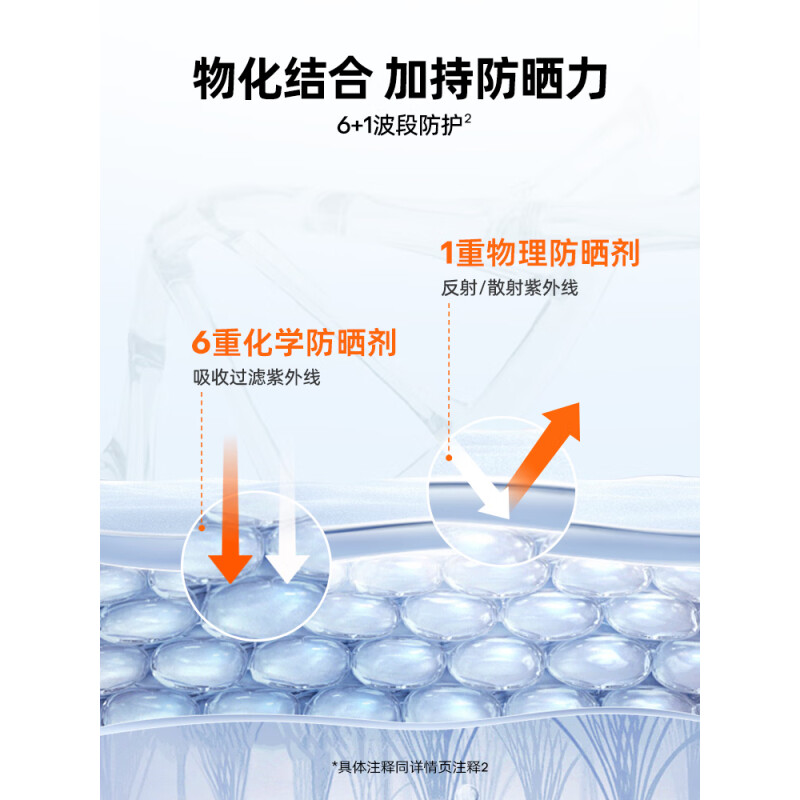 蜜丝婷03水润多效防护防晒霜(小蓝帽)SFF50+PA+++70ml高清大图