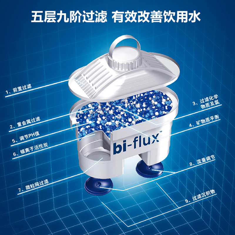 莱卡LAICA意大利进口滤水壶J51BC家用便携式滤水壶台式净饮机1壶7芯