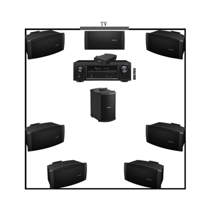博士（bose） 音响 音箱 7.1私人定制影院套餐一 适合空间：20-40㎡、适合场所：客厅卧室、演示厅、酒店等