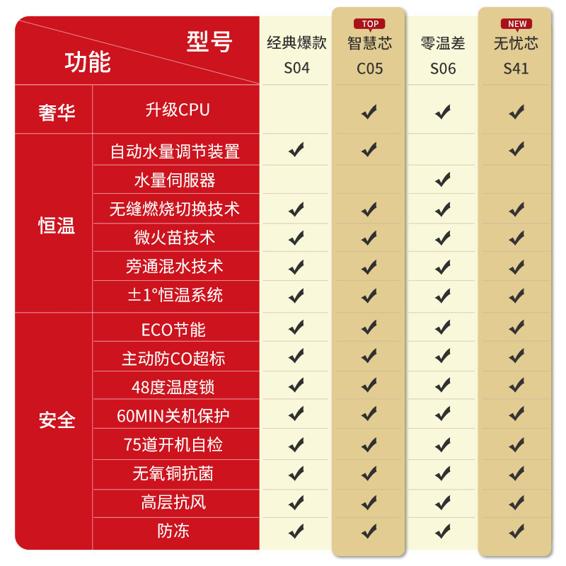 [店长力荐]林内(Rinnai) RUS-16QS41(JSQ31-S41)智能安全升级家用强排式 宽幅恒温燃气热水器