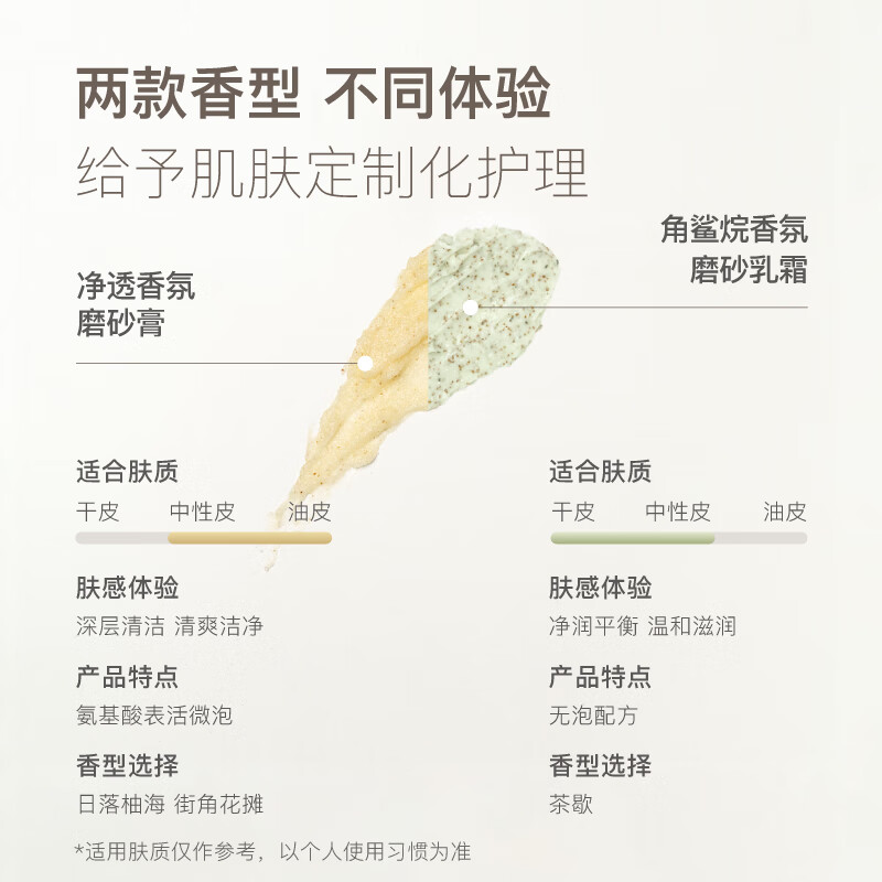 chillmore且悠净透香氛磨砂膏(日落柚海)高清大图