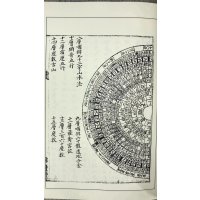 罗经消纳正宗 [明]沈升撰、[明]史自成 丁孟章合纂 心一堂