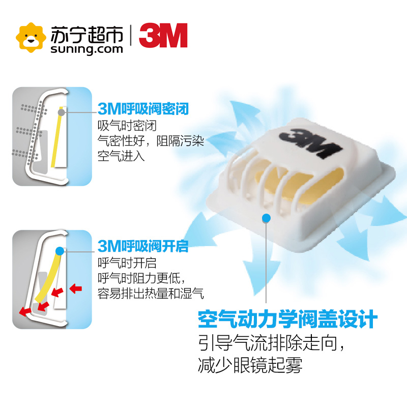 (经典升级)3M 9001V 防PM2.5颗粒物防护口罩 防雾霾粉尘带呼吸阀劲滤面罩 耳带式3枚装