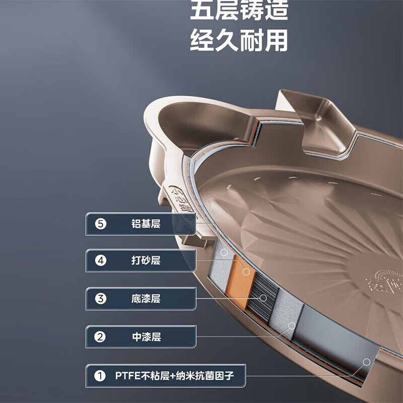 美的(Midea)电饼铛家用双面加热加深烤盘蒸汽嫩烤上下盘可拆洗煎烤机 烤饼机早餐机MC-JKE3036高清大图
