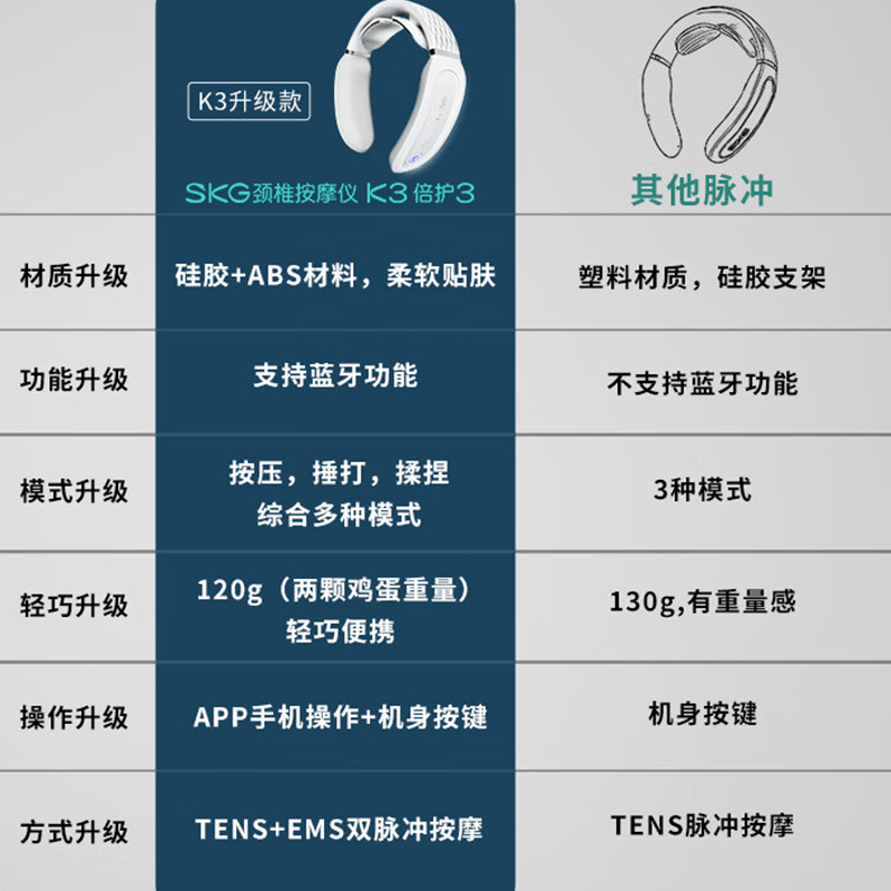 SKG 颈椎按摩仪灰色K3倍护高清大图