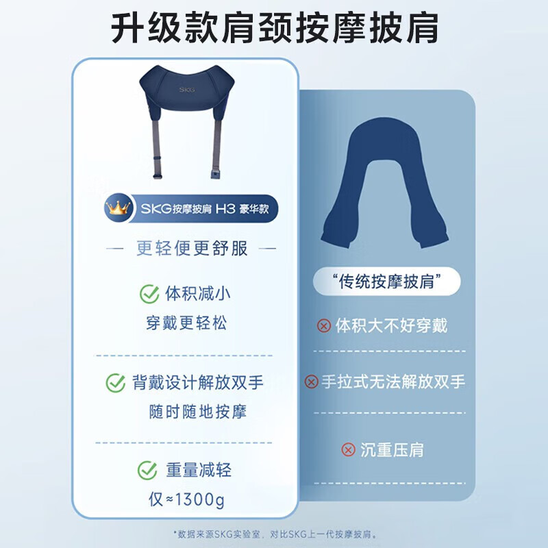 SKG 颈椎按摩器按摩披肩脖子肩颈部腰部斜方肌靠垫充电便携按摩仪 中秋国庆节礼物送父母长辈礼品 【充插两用】H3豪华款